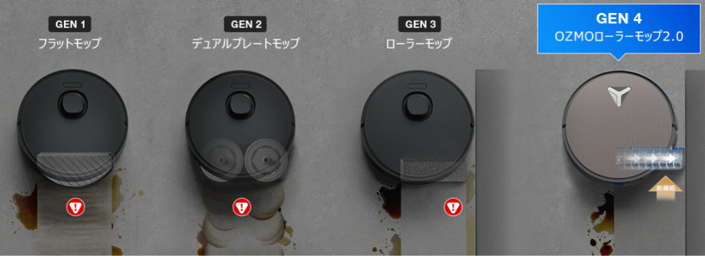 OZMOローラー
