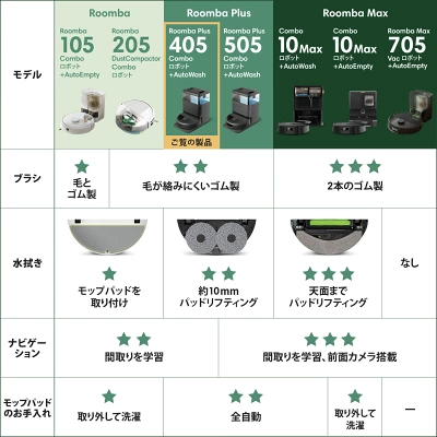 Plus 405コンボの特長