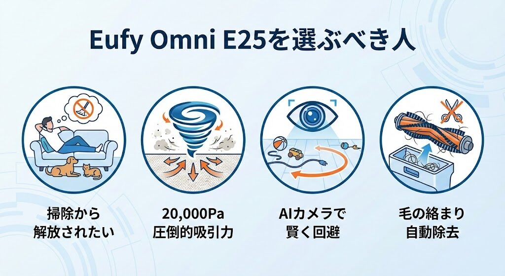1-1. E25がおすすめな人：ペットの毛やカーペット汚れを徹底的に掃除したい人