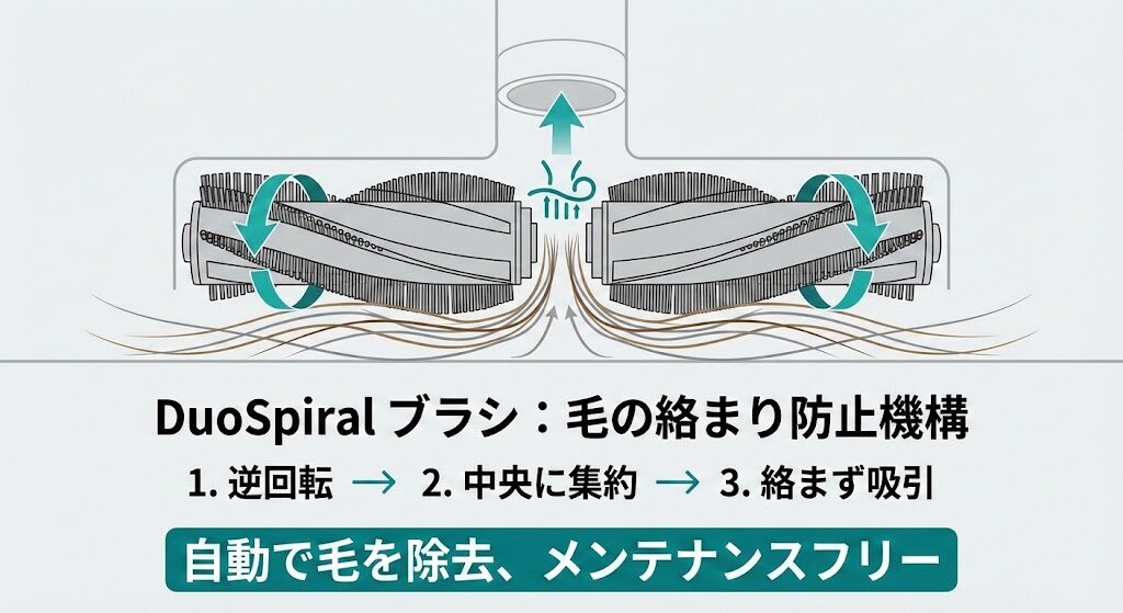 ブラシ構造の違い：E25の「DuoSpiral」は毛の絡まりをどう防ぐ？