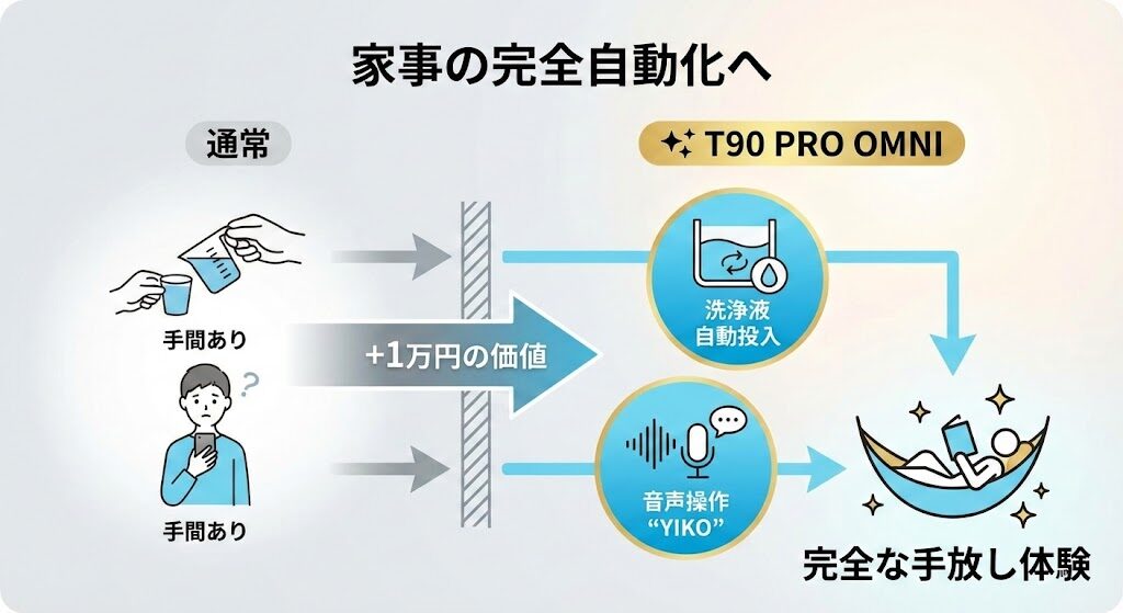 家事の完全自動化を目指すならT90 PRO OMNIがおすすめ