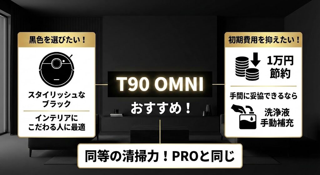 コストを抑えて黒色を選びたい人はT90 OMNIがおすすめ
