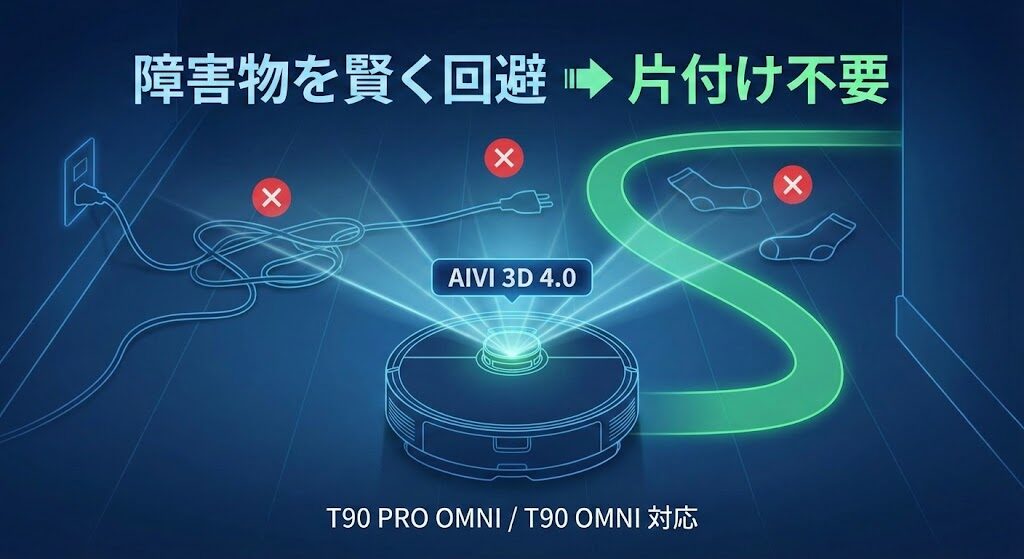 AIVI 3D 4.0で障害物を賢く回避
