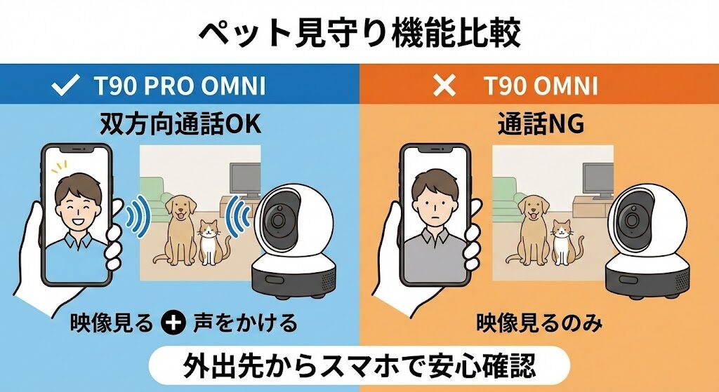 ビデオマネージャーの通話機能で留守中のペットを見守り