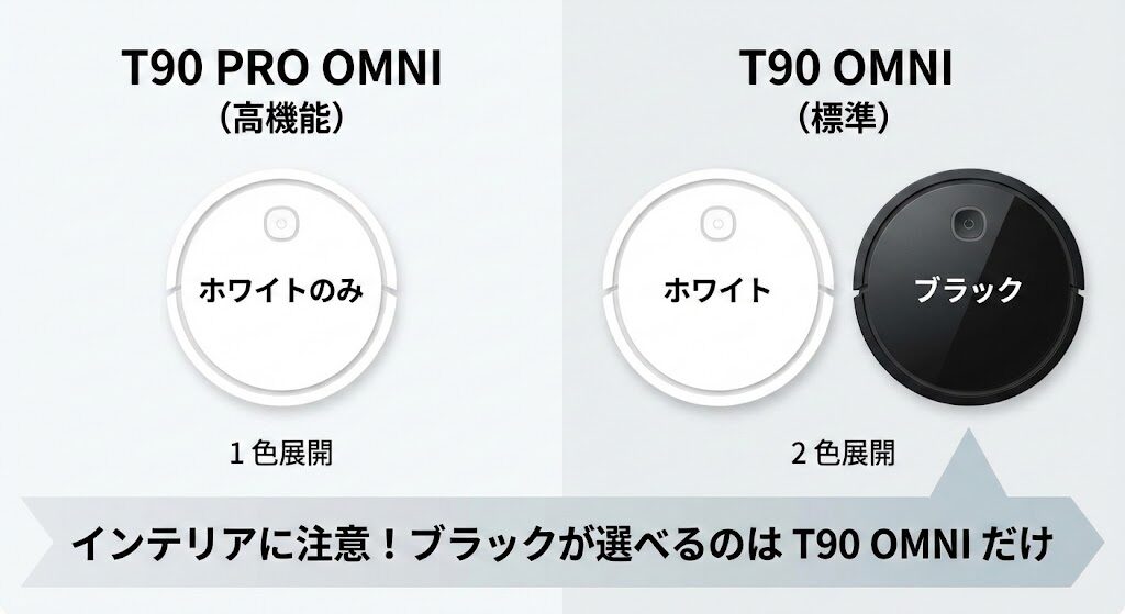 T90 PRO OMNIはホワイトのみ、T90 OMNIはブラックも選択可能