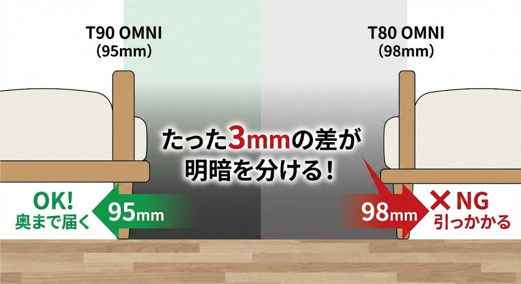 【家具下の隙間】本体の高さが「95mm」のT90 OMNIと「98mm」のT80 OMNIの違い