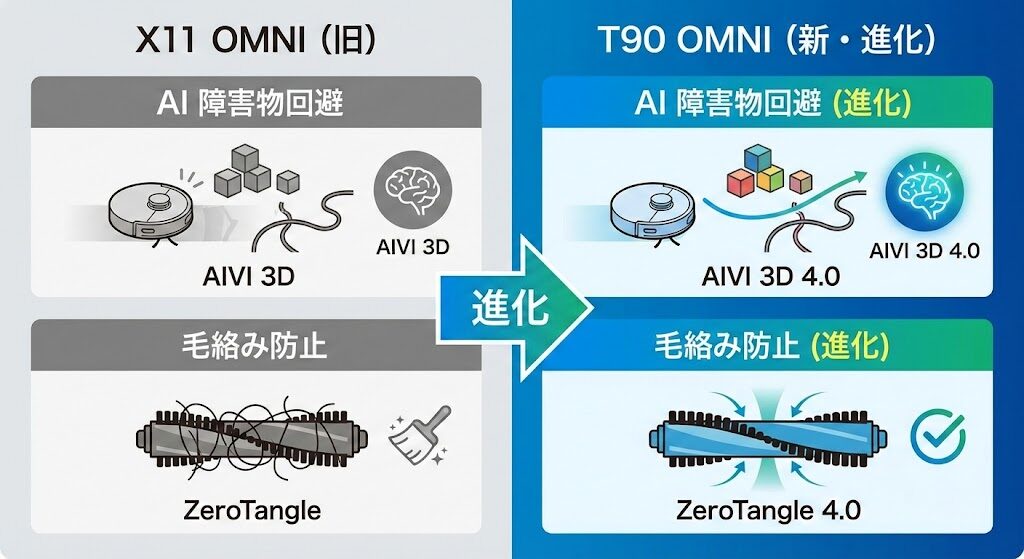 3-4. 【障害物回避と毛絡み防止】最新AIとZeroTangleの進化
