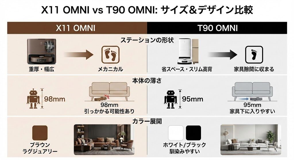 4. 【サイズ比較】X11 OMNIとT90 OMNIの違いは？本体とステーションの設置シミュレーション
