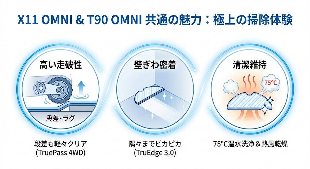 6. どっちのモデルも優秀！エコバックス X11 OMNI・T90 OMNIに共通する魅力