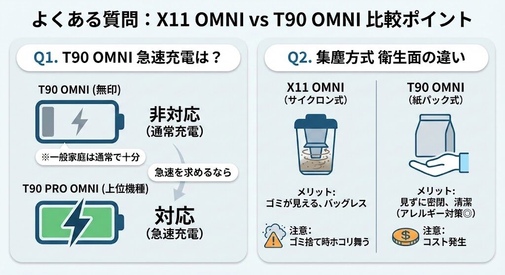 8. エコバックス X11 OMNIとT90 OMNIの違いに関するよくある質問