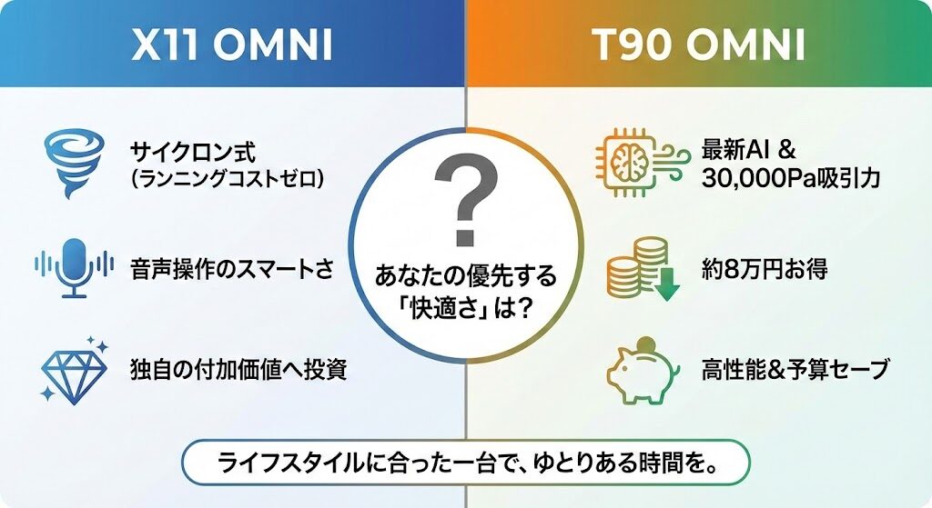 9. まとめ：エコバックス X11 OMNIとT90 OMNI、ライフスタイルに合わせてどっちを買うべきか