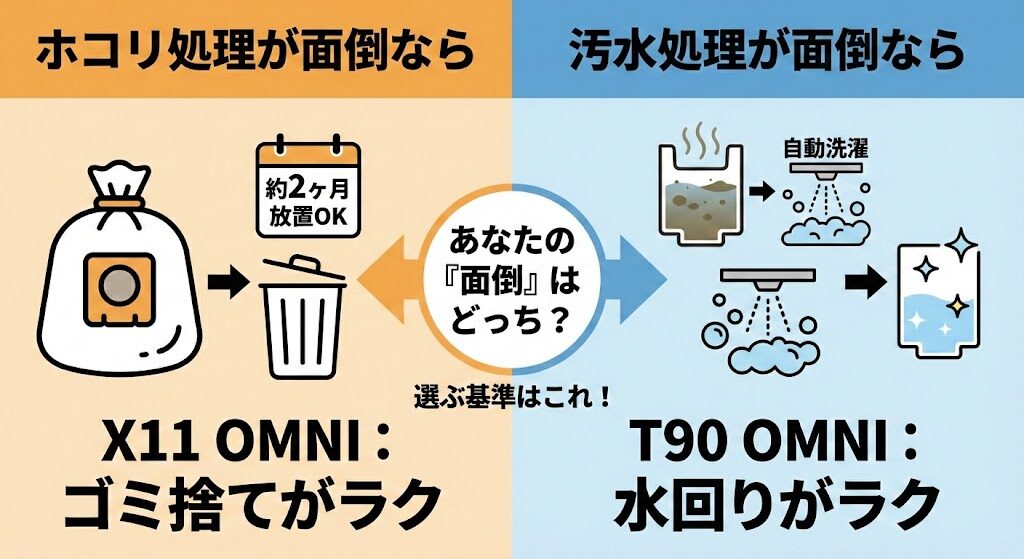 5-2. 結局「ステーションのお手入れの手間」はどちらがラクなのか？