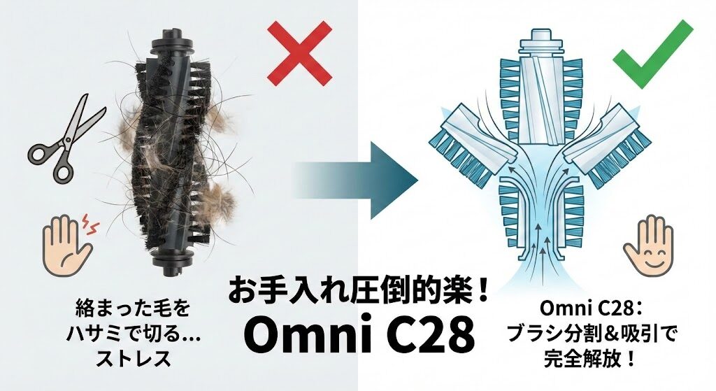 4-1. 髪の毛やペットの毛の「本体お手入れ」が圧倒的に楽なのはどっち？
